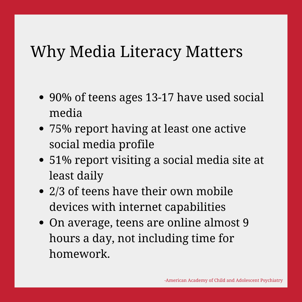 90% of teens ages 13-17 have used social media 75% report having at least one active social media profile 51% report visiting a social media site at least daily 23 of teems have thier own mobile devices with internet