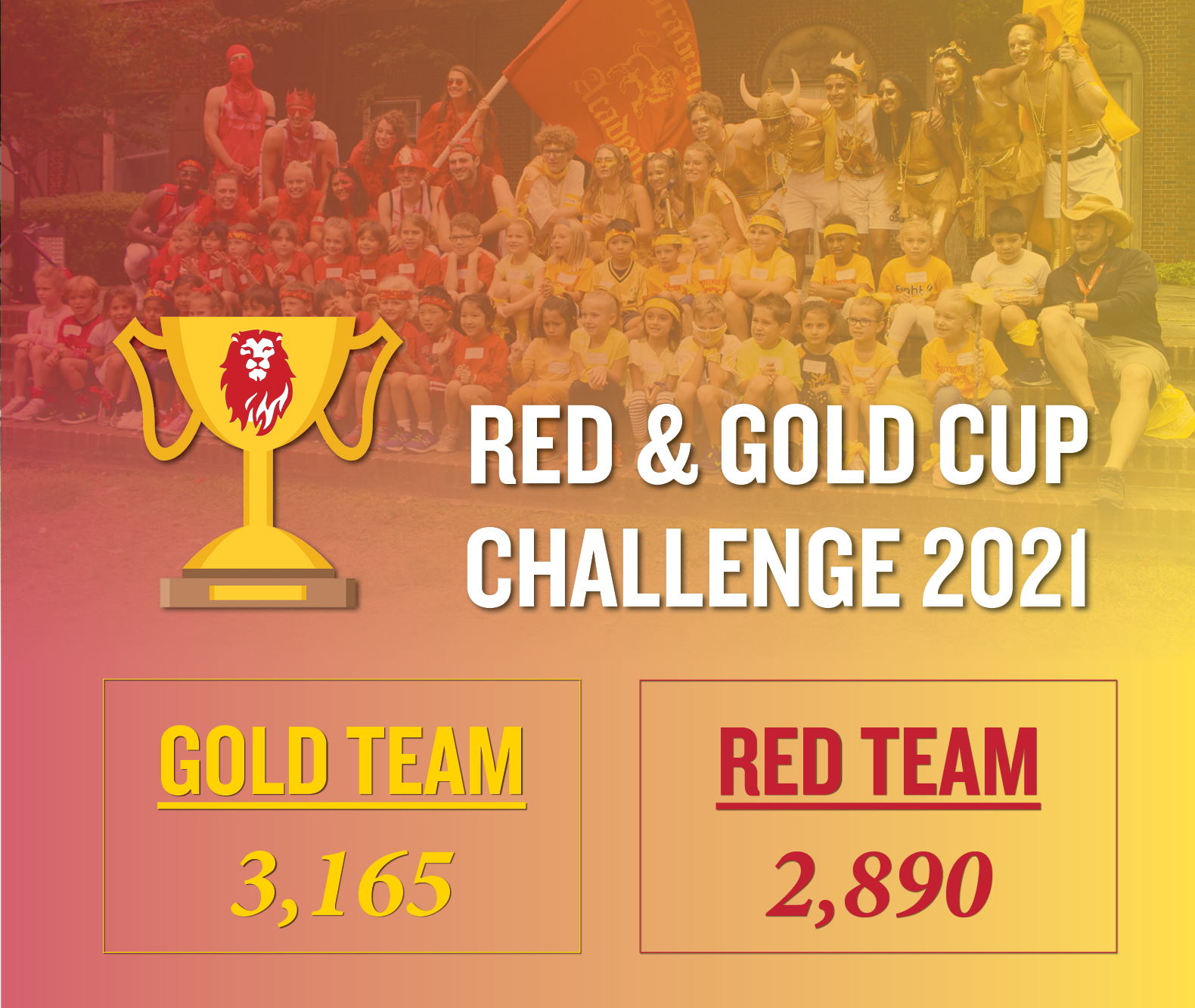 Red_Gold_Challenge_Scoreboard FINALE