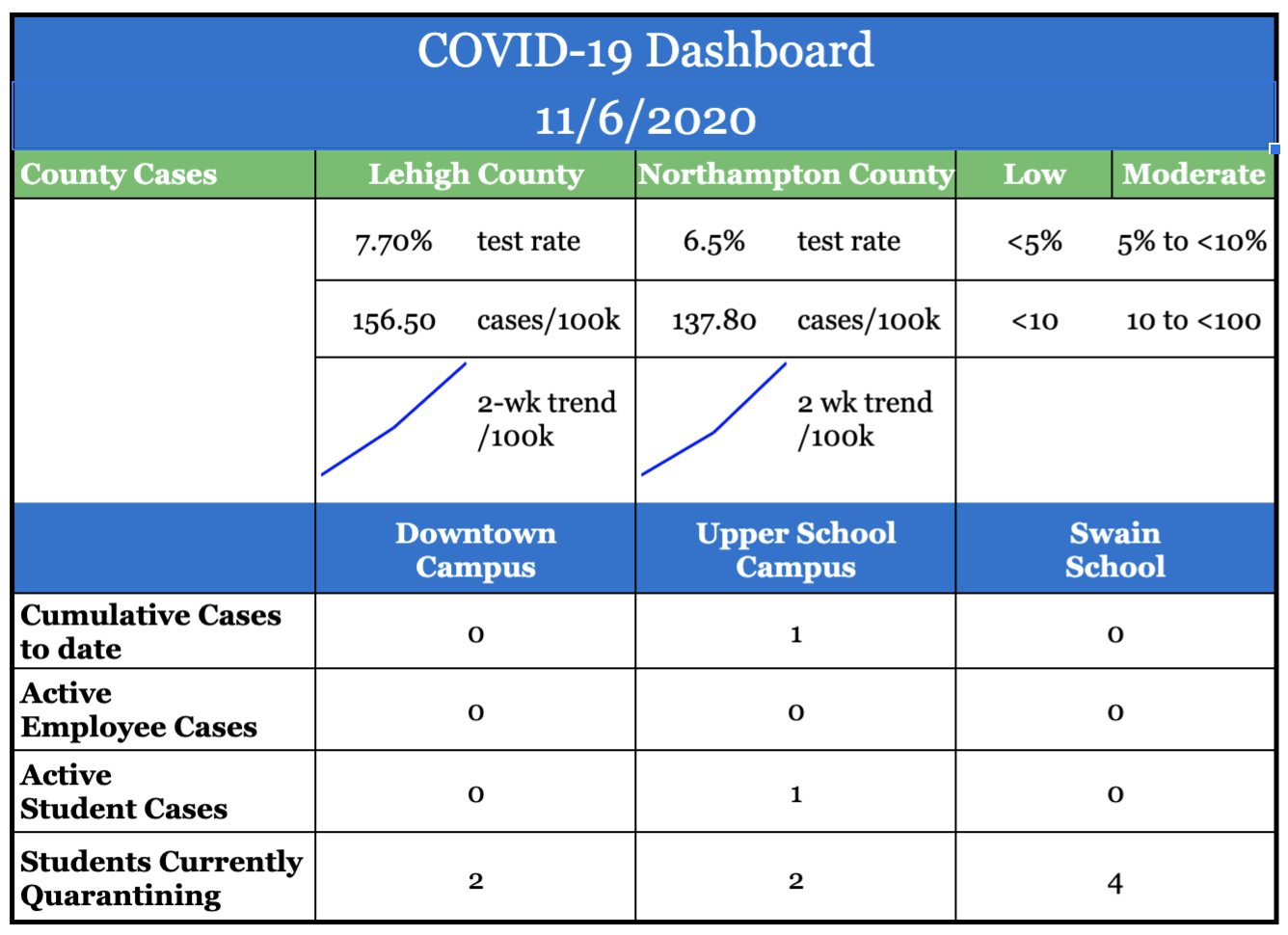 Covid-19 Dashboard