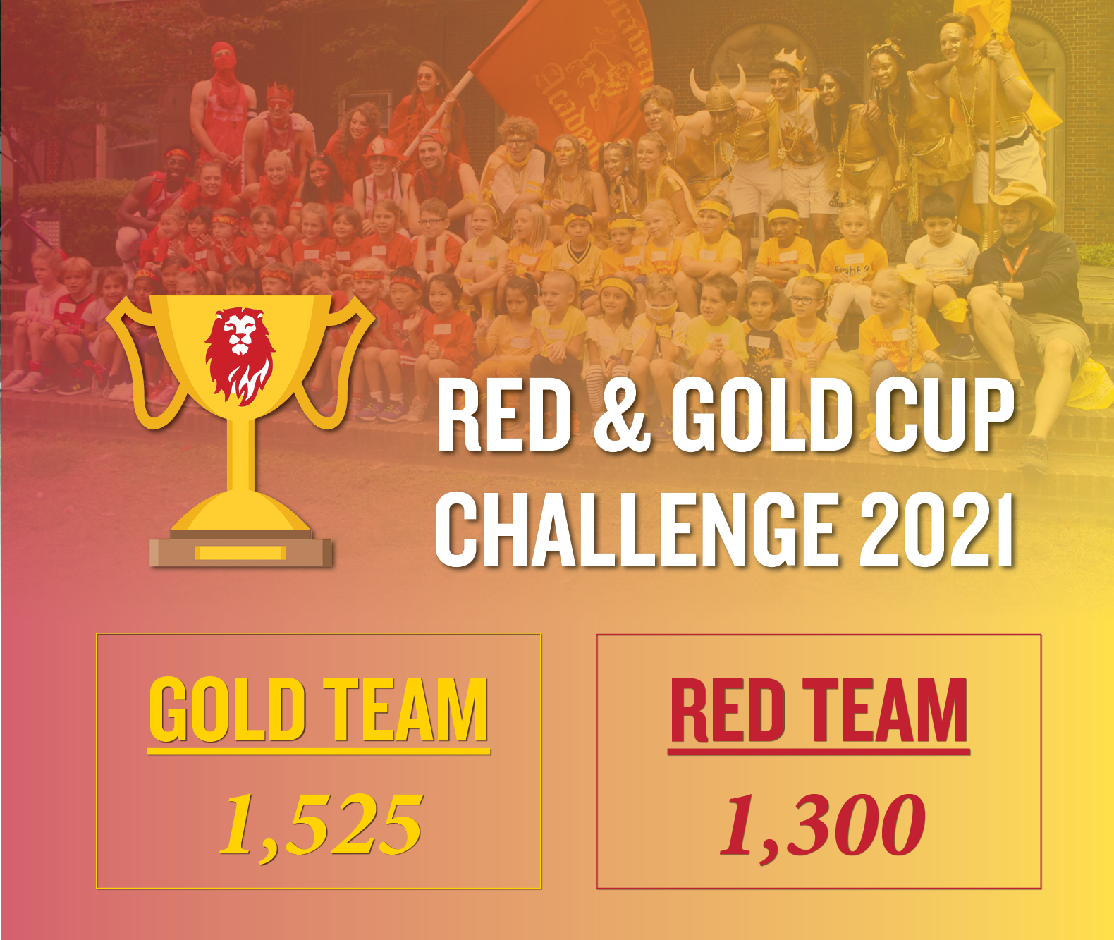 March_23_Red_Gold_Challenge_Scoreboard